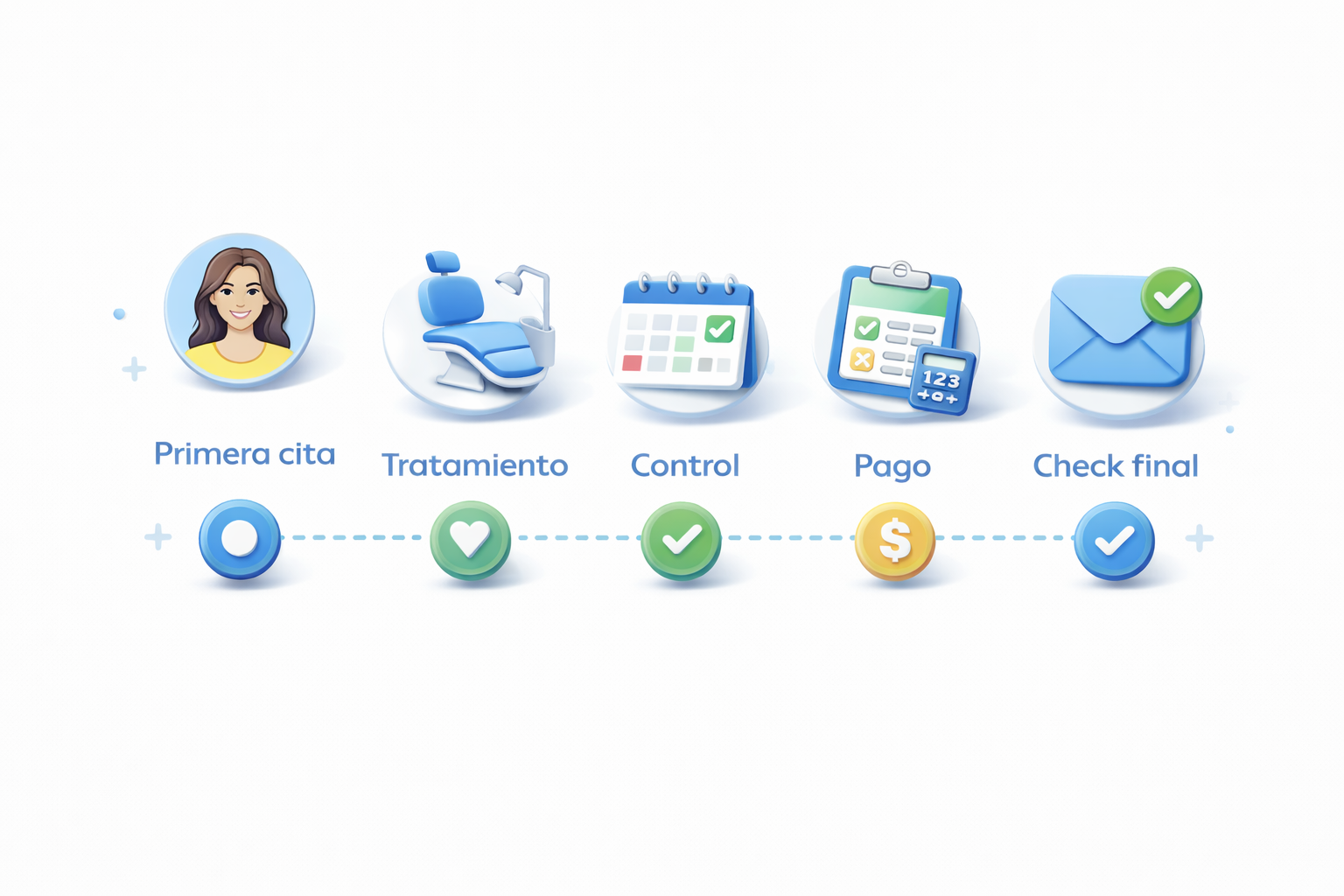 Seguimiento y control