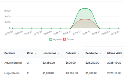 Indicadores y control