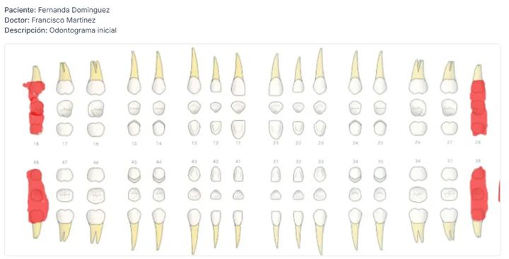 Odontograma y seguimiento